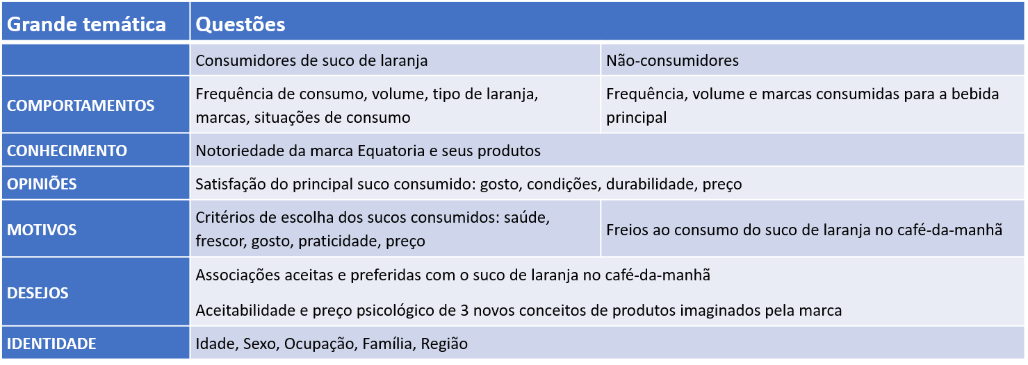 Temáticas e Detalhes