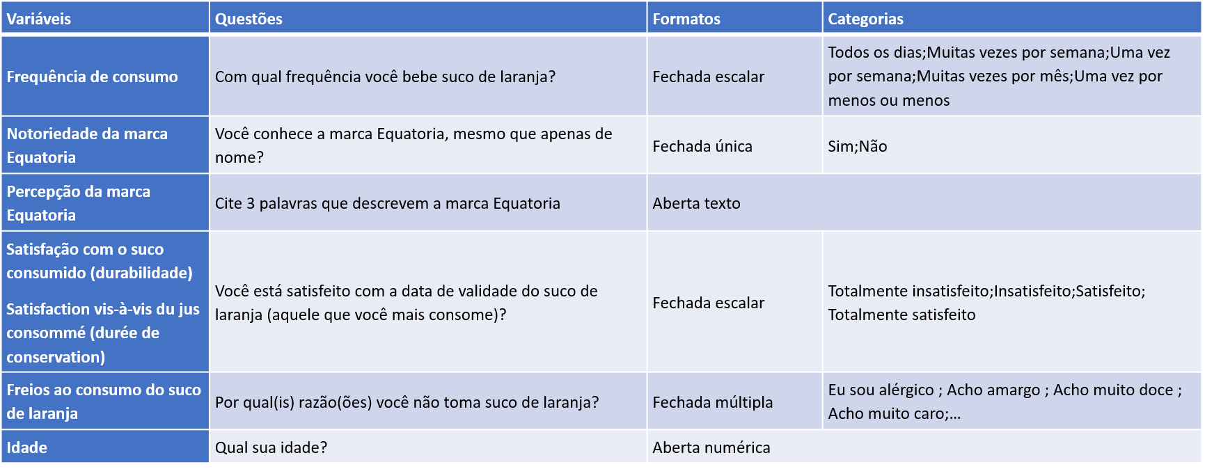 Questões