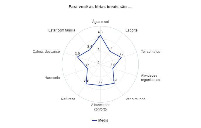 Um gráfico com uma estrela no meio