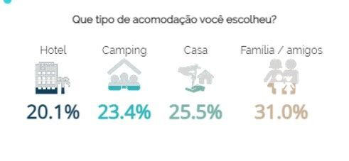 Uma foto de um hotel, acampamento, casa e família/amigos