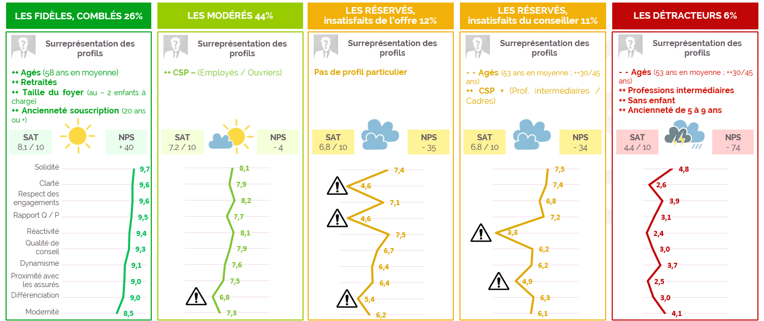 Tipologia identifica perfis