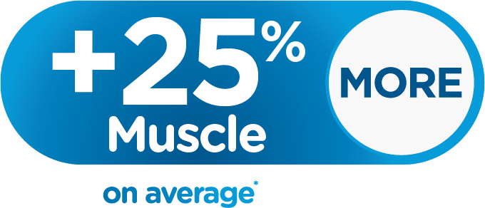 Plus 25% Muscle on average