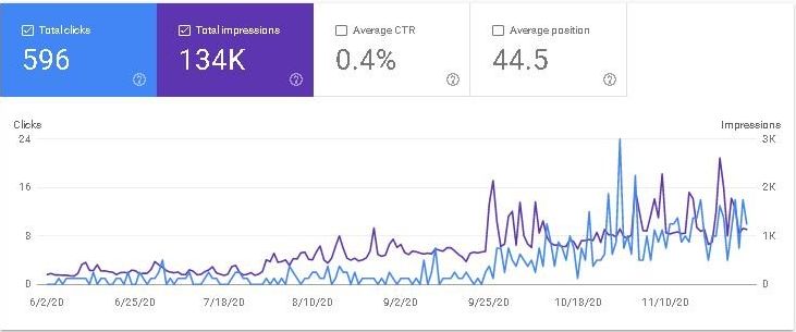 SEO webmaster chart 6 months
