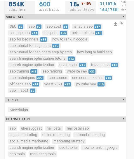 Vid IQ 2021 look at other youtube keywords