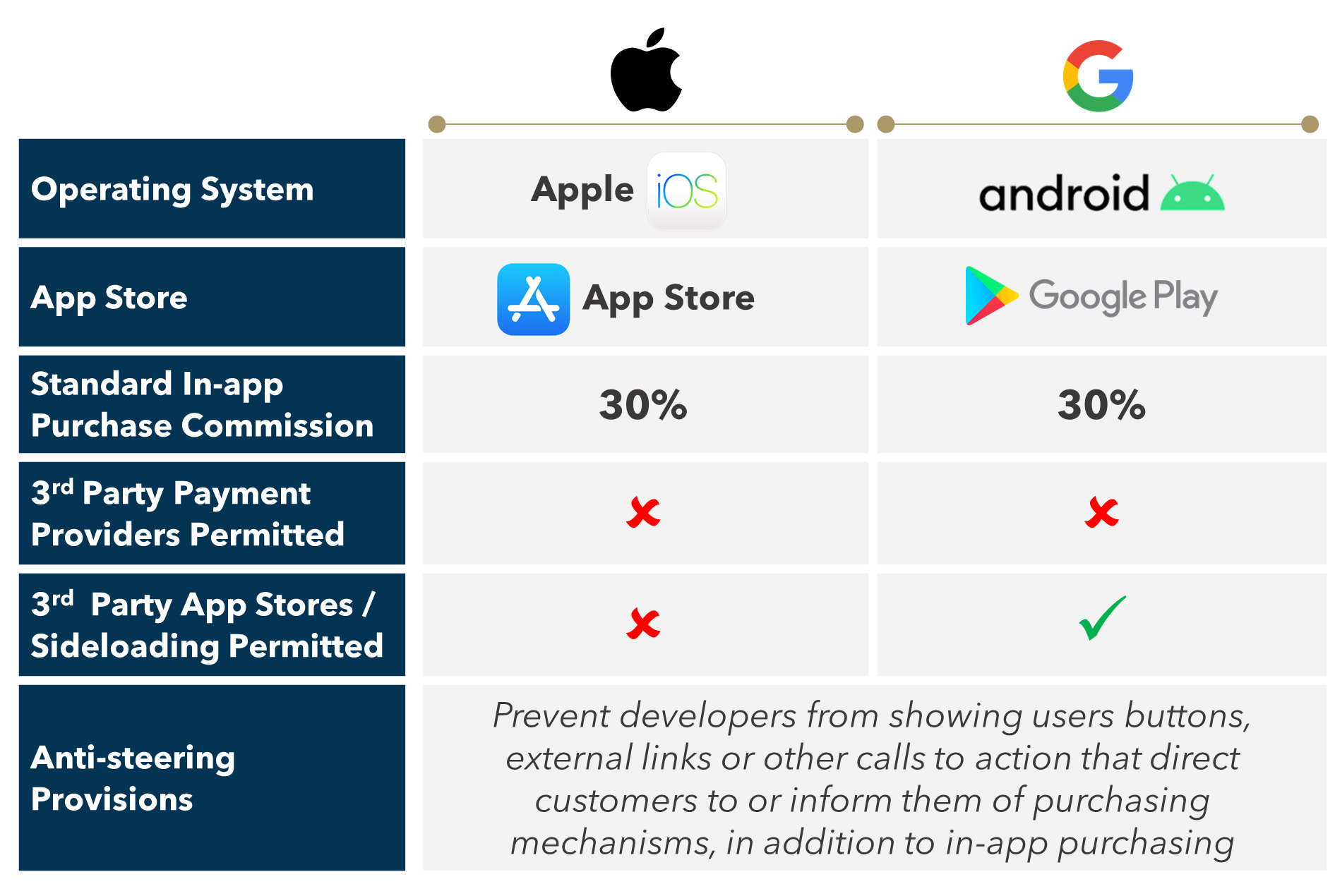 Market with App Store