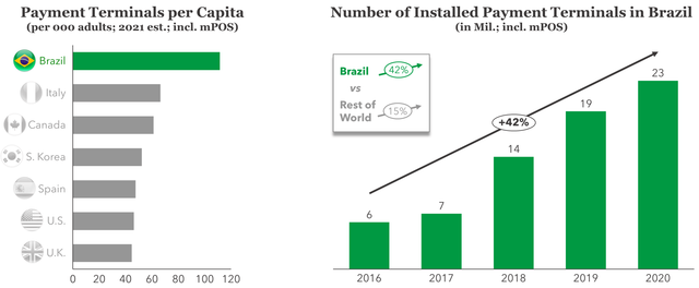 Net revenue of Getnet in Brazil 2019