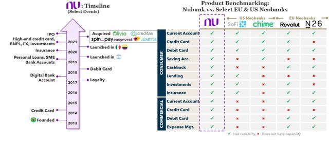 Neobank Nubank Launches Own Currency Nucoin - FinTech Ranking