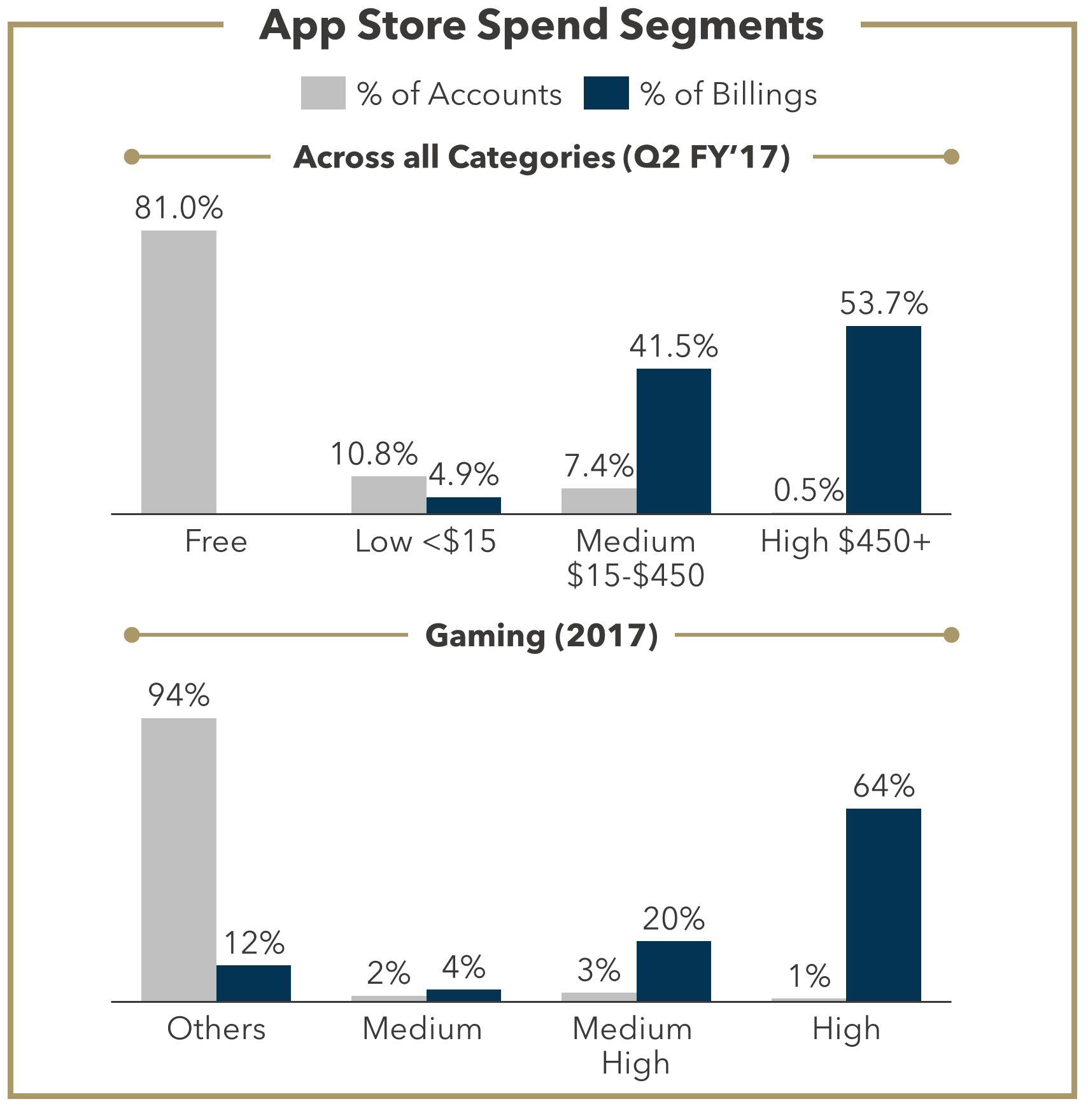 Every Apple App Store fee, explained: How much, for what, and when