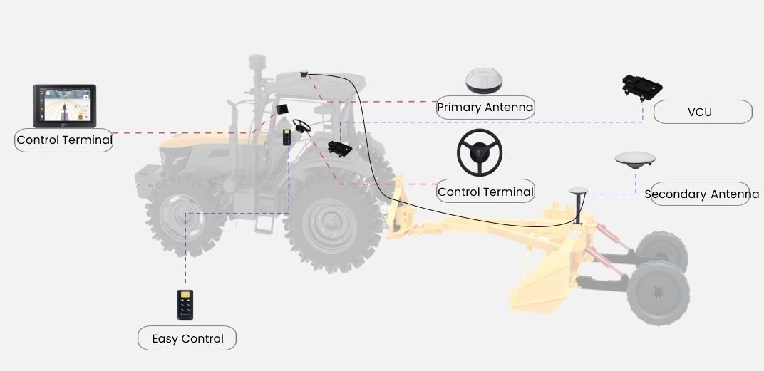nivelador de terrenos
