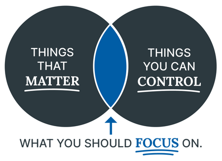 What you should focus on: Things that matter & things you can control.