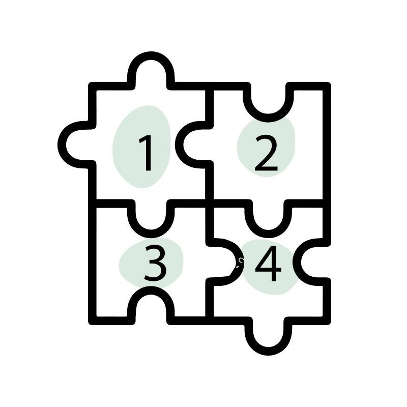 Quattro pezzi di puzzle collegati, etichettati 1, 2, 3 e 4.