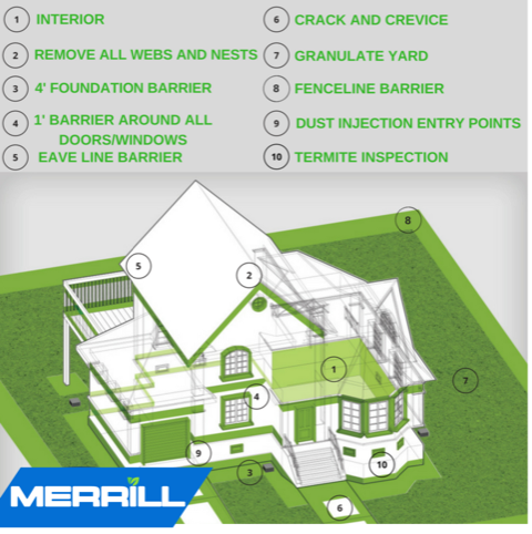 A diagram of a house with the word merrill at the bottom