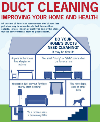 a poster that says duct cleaning improving your home and health