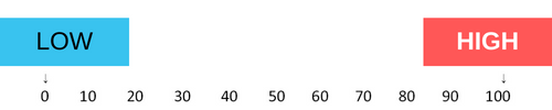 SEO Authority Score Graph