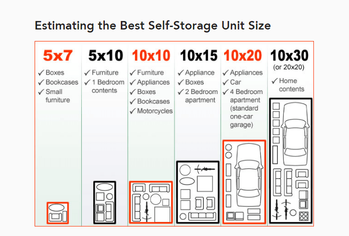 self storage unit size chart