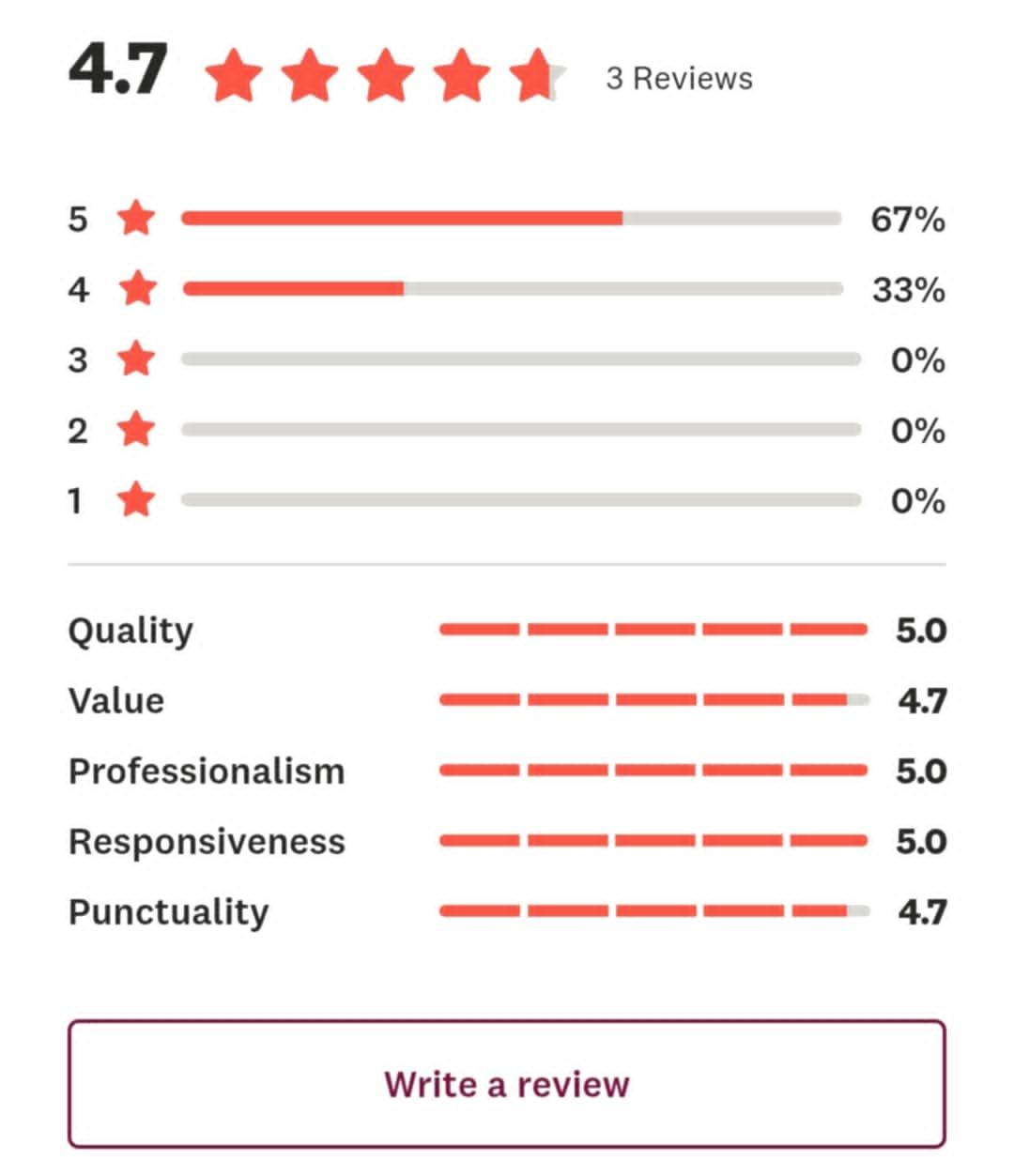 A screenshot of a website that says write a review