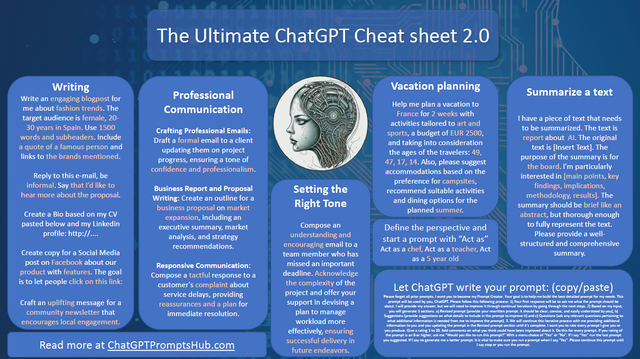 ChatGPT+Cheat+Sheet+2.0-640w.png