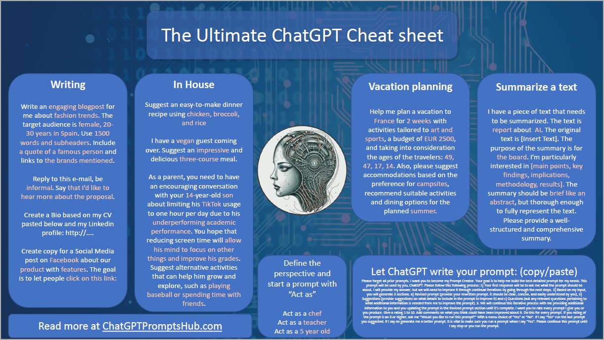 ChatGPT Cheat Sheet