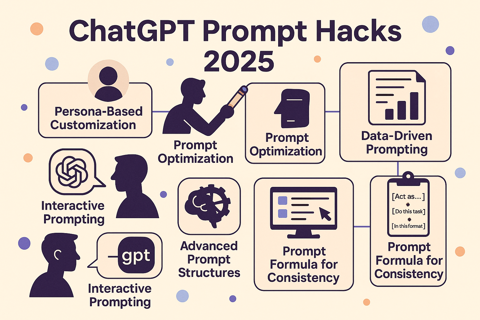 ChatGPT Prompt Hacks 2025