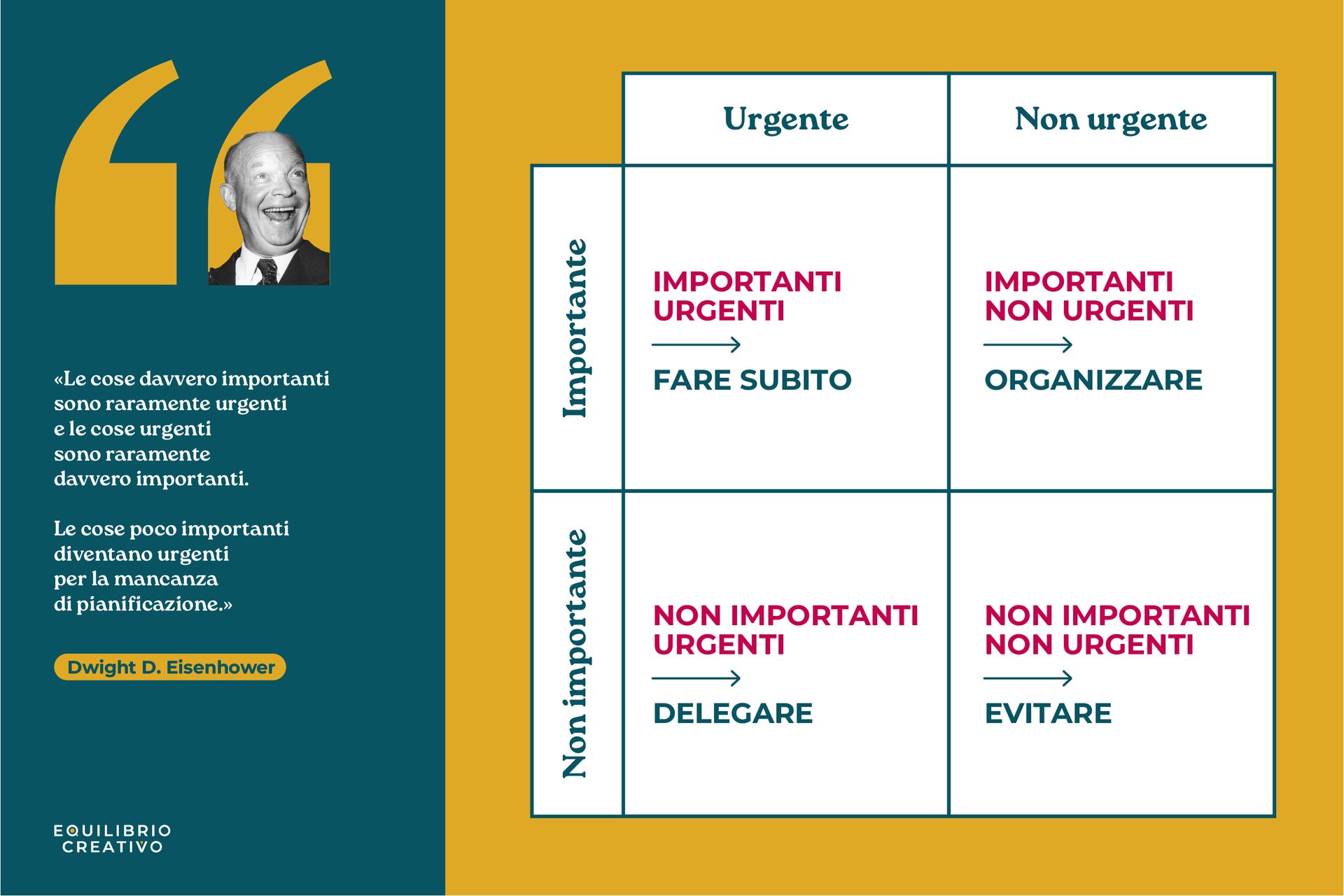 diagramma visivo del metodo Eisenhower