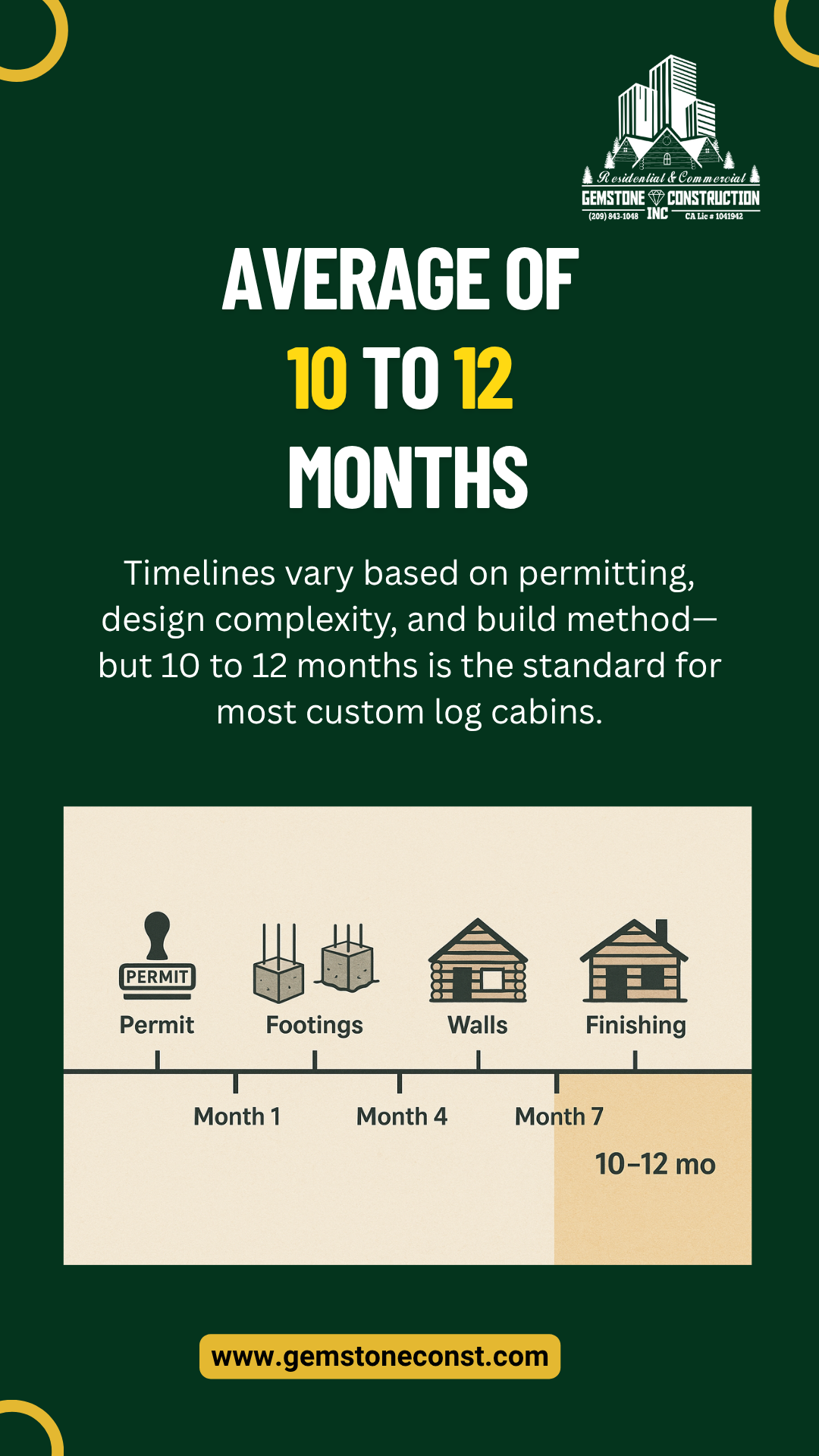 California Log Home Build Timeline