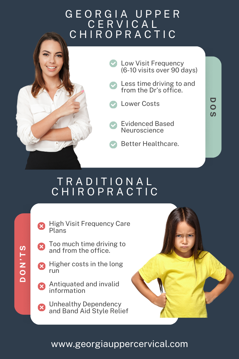 Georgia Upper Cervical vs Traditional Chiropractic Practices Comparison Infographic