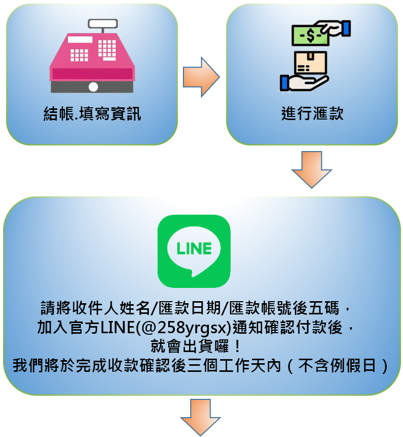 美味雞肉店 | 雞雞家 | 桃園 - 品味極致美味的雞肉料理 | 訂購說明