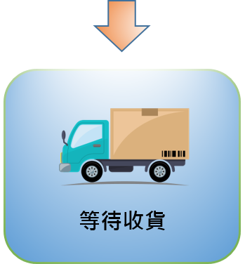 美味雞肉店 | 雞雞家 | 桃園 - 品味極致美味的雞肉料理 | 訂購說明