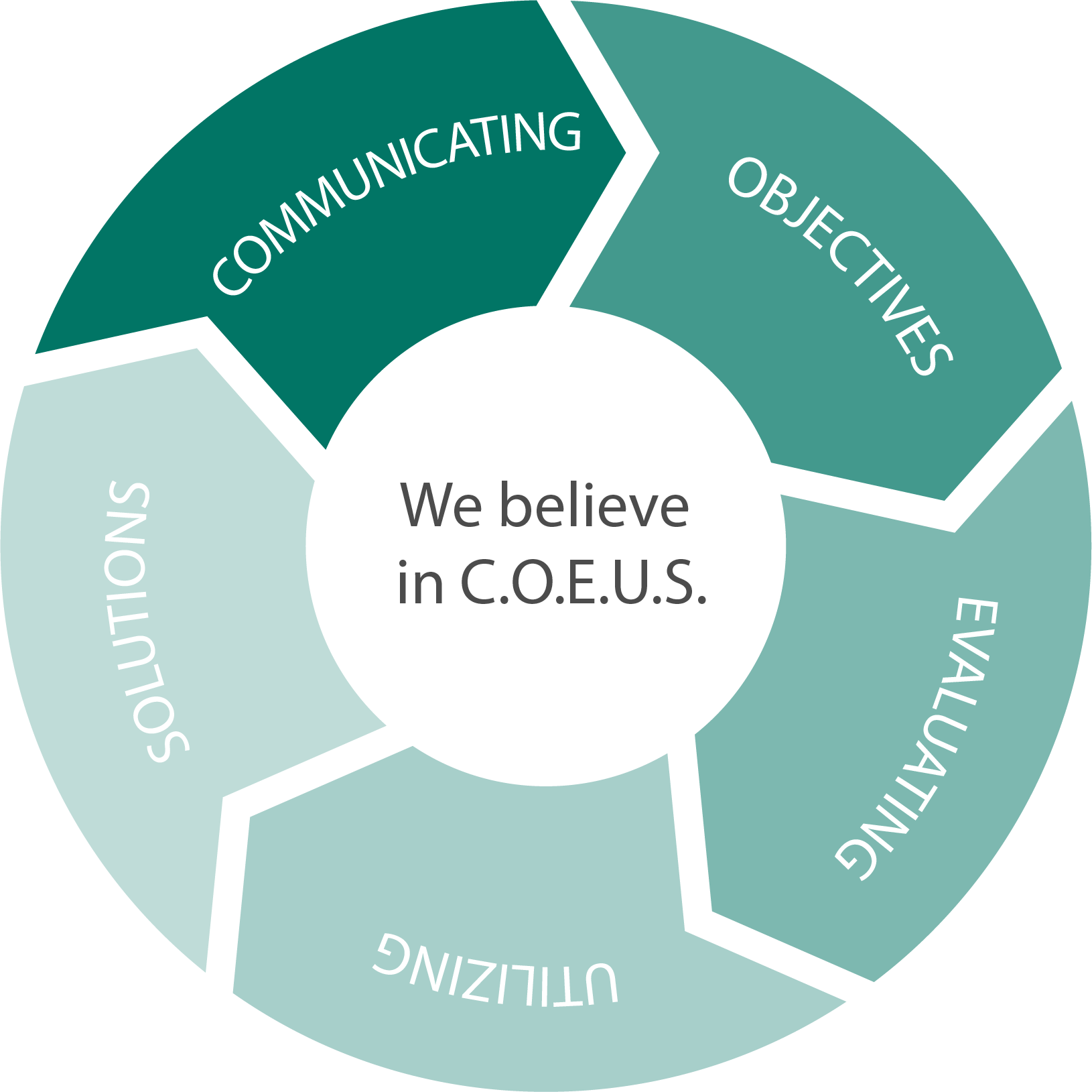 We believe in C.O.E.U.S.