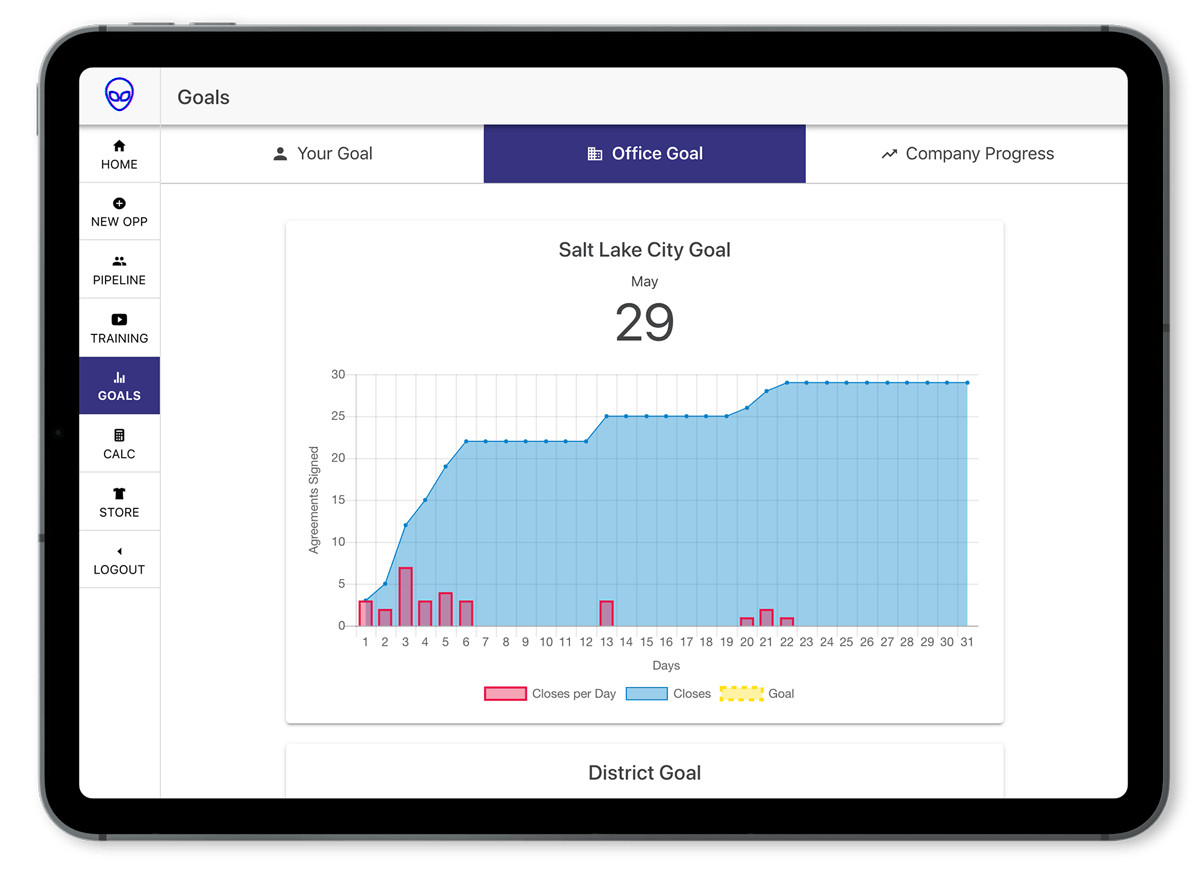 Meraki Pipeline -  analytics