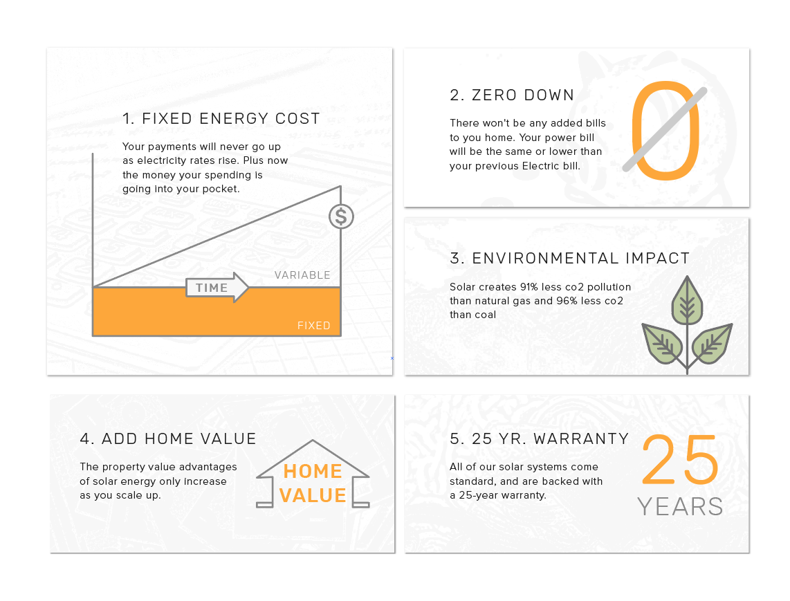 Meraki Solar website icons