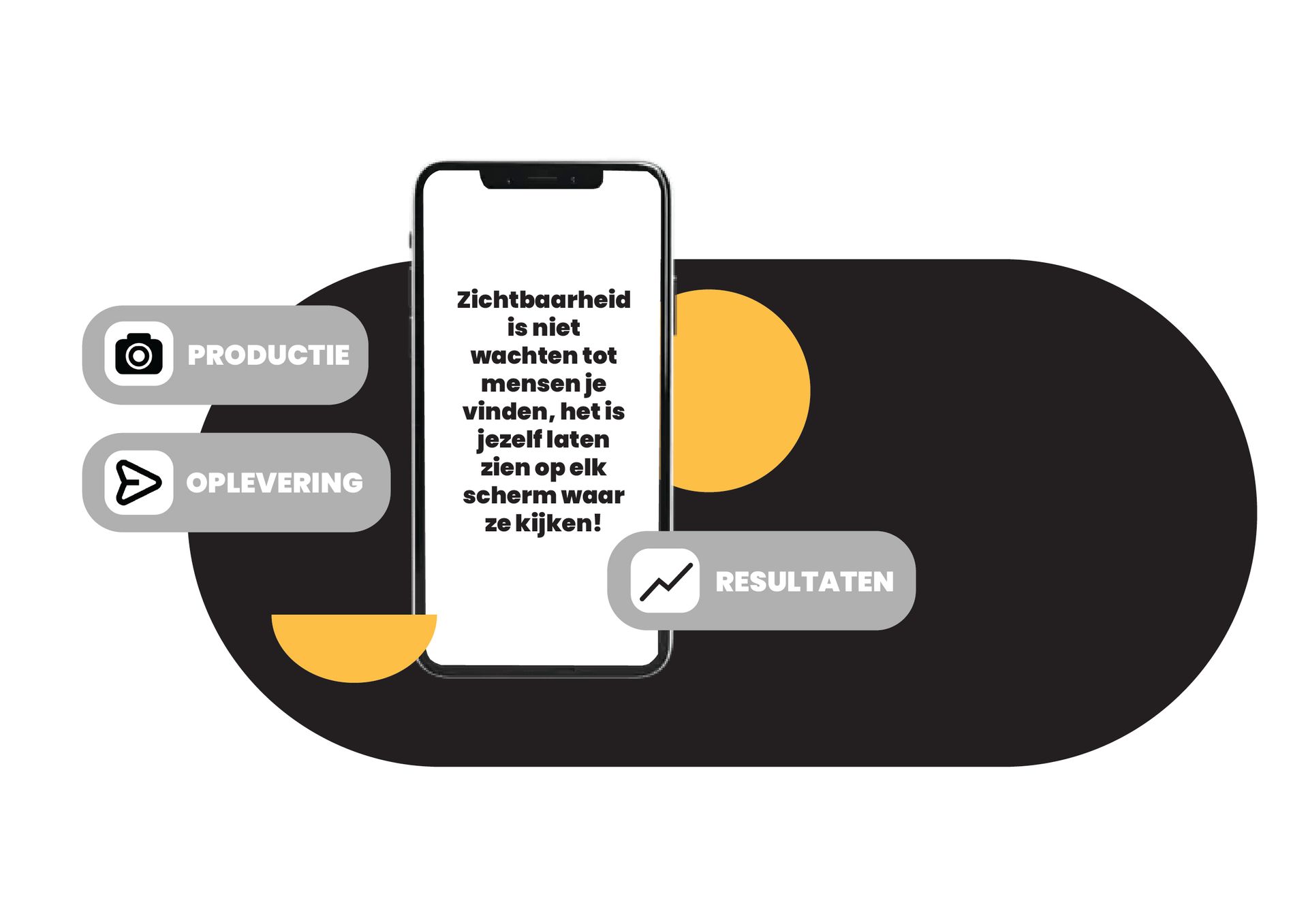Illustratie met quote: 'zichtbaarheid is niet wachten tot mensen je vinden, het is jezelf laten zien op elk scherm waar ze kijken!'
