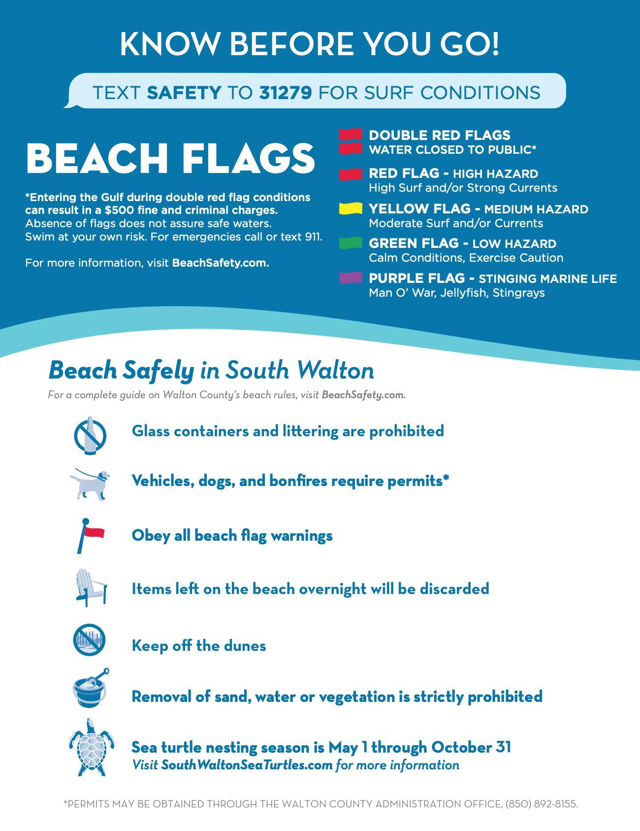 An informational flyer listing beach safety rules and flag color meanings for South Walton.