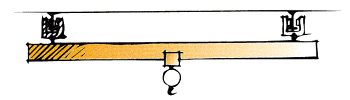 Articulated suspended rolling beam