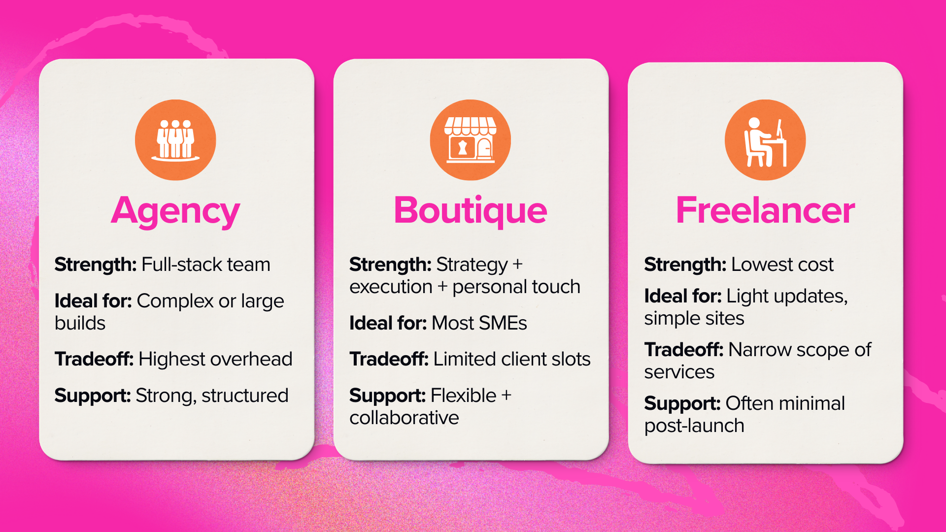 Choosing a Web Partner in San Diego | J&S Digital Services