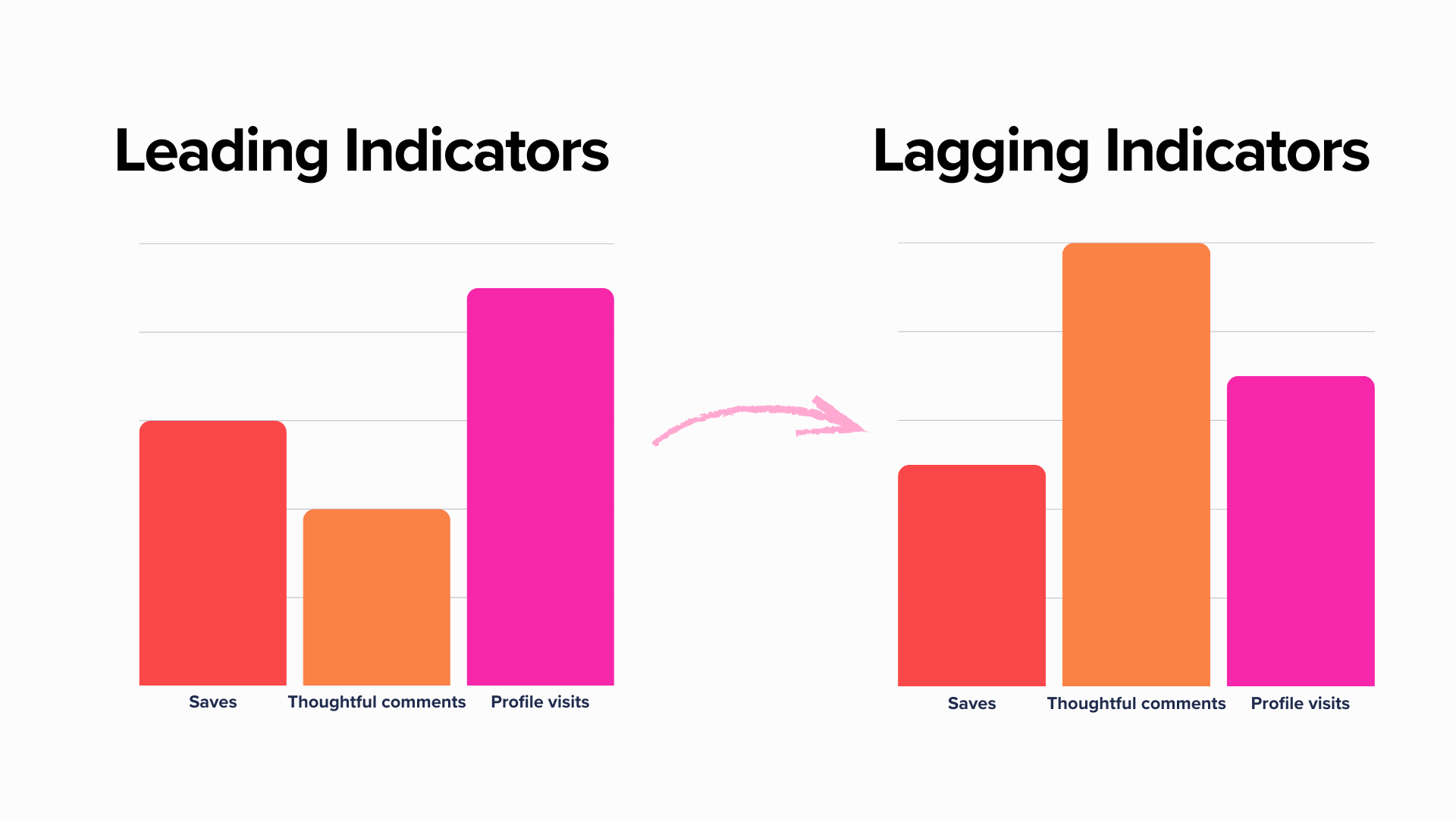 What To Measure | J&S Digital Services