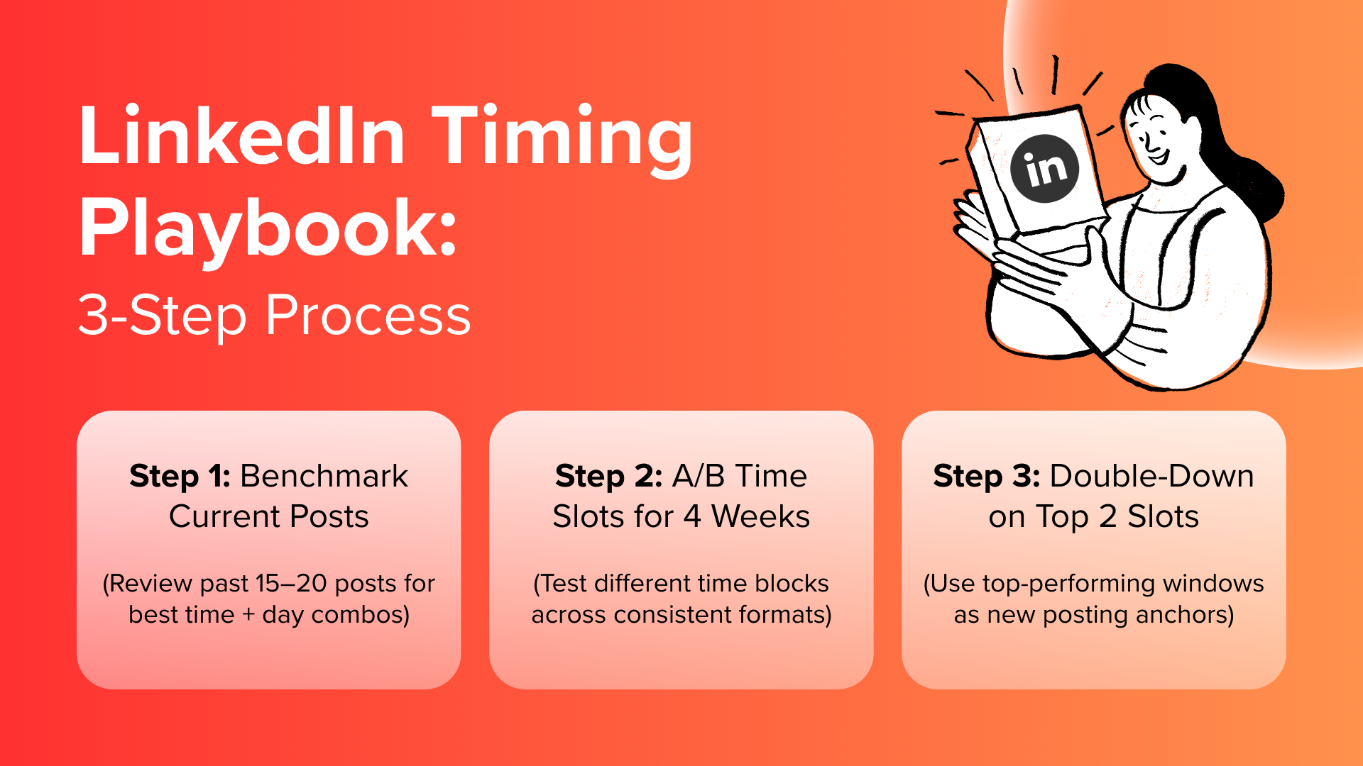 J and S Digital Services LinkedIn Best Time To Post Blog