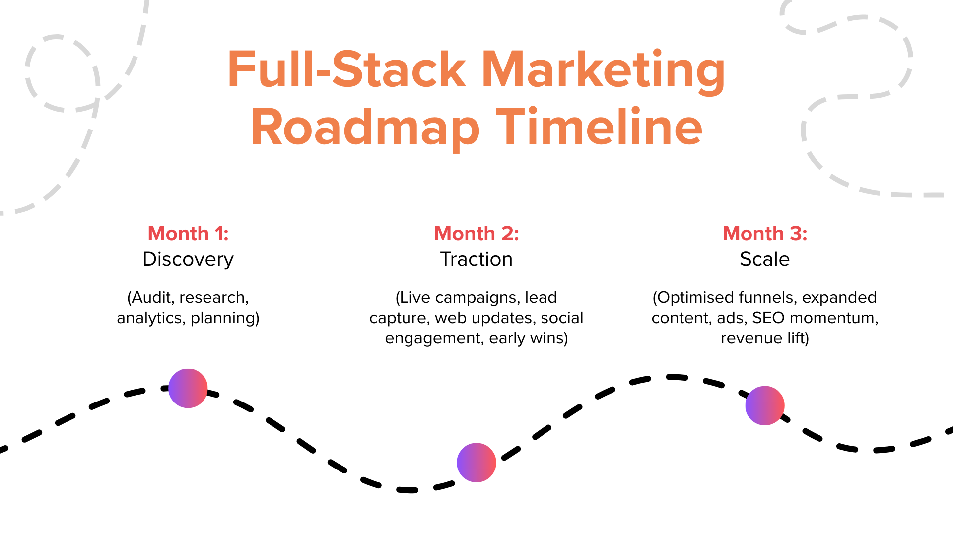 J and S Digital Services Blog Post Full Stack Partners