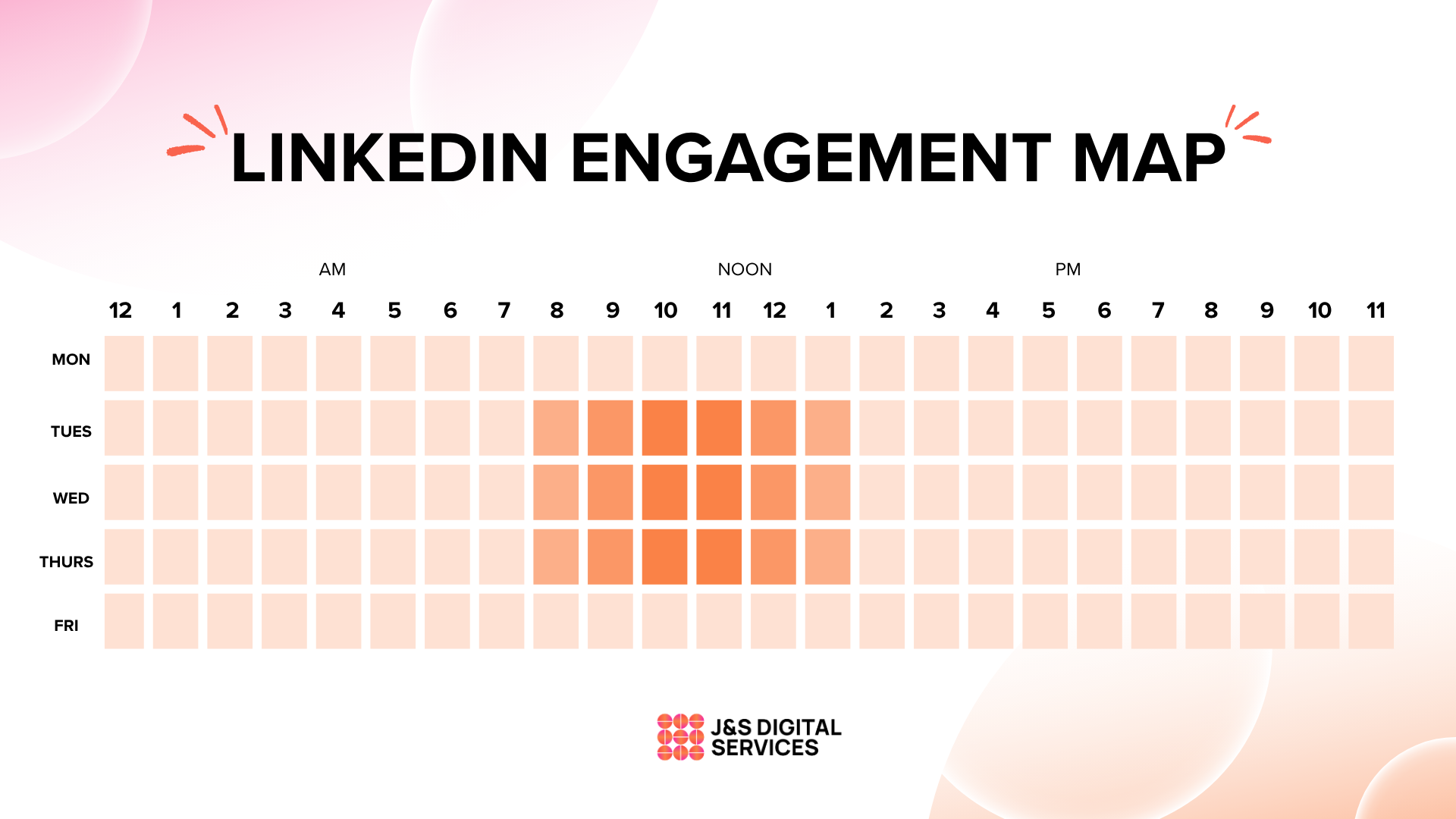 optimal times to post on LinkedIn - LinkedIn engagement map