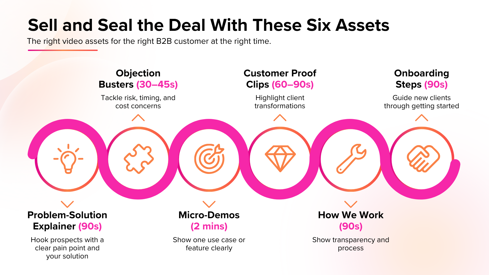 Seal the Deal With This Six-Asset Library | J&S Digital Services