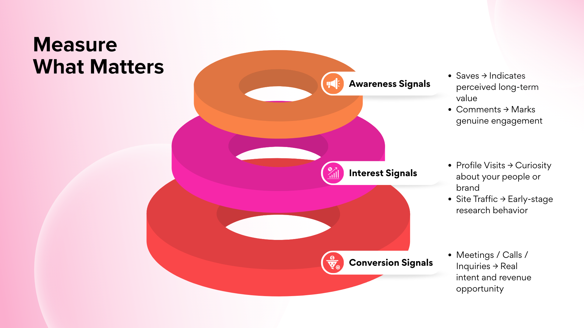 Measure What Matters | J&S Digital Services