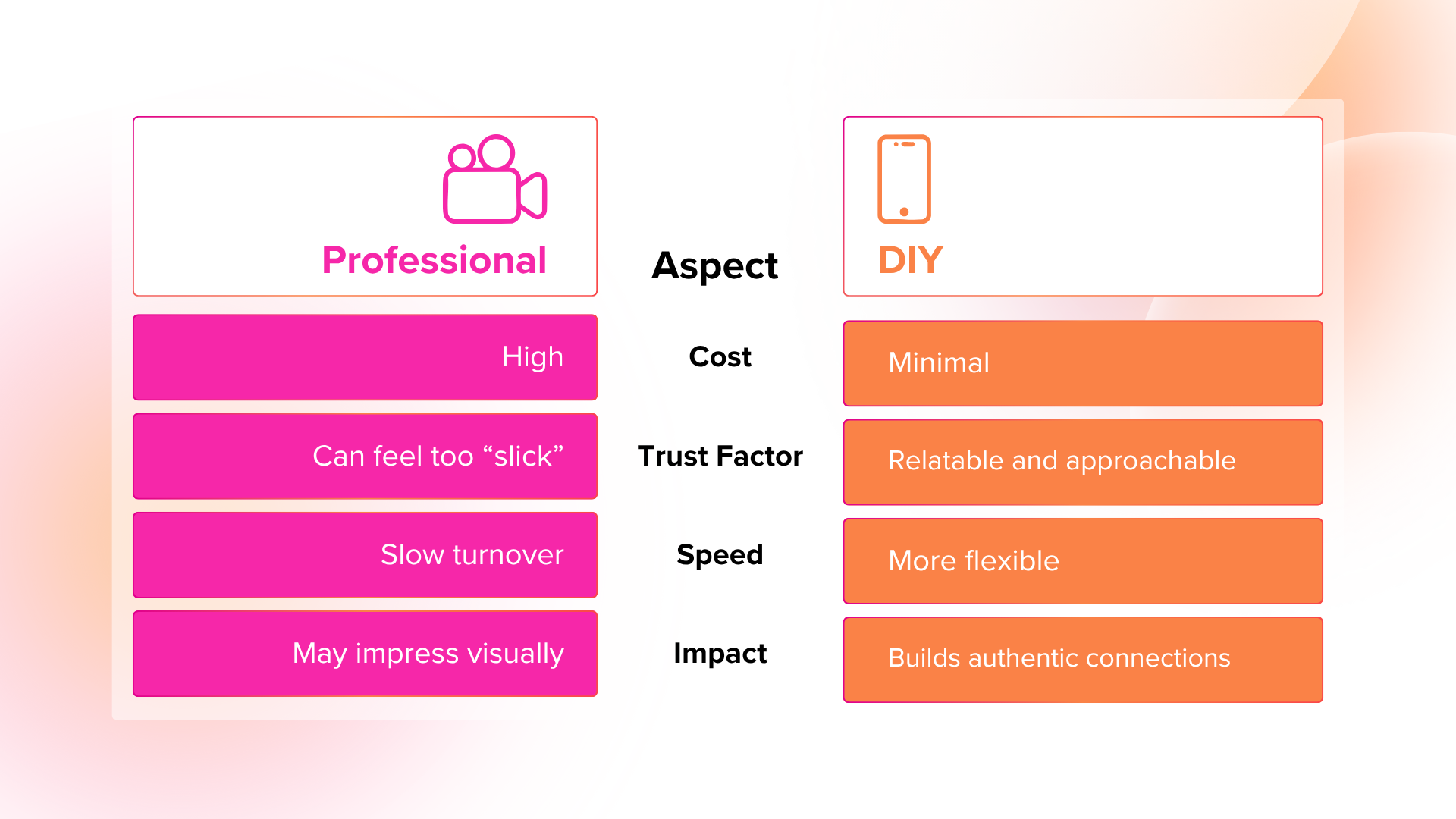 Capture Without a Studio | J&S Digital Services