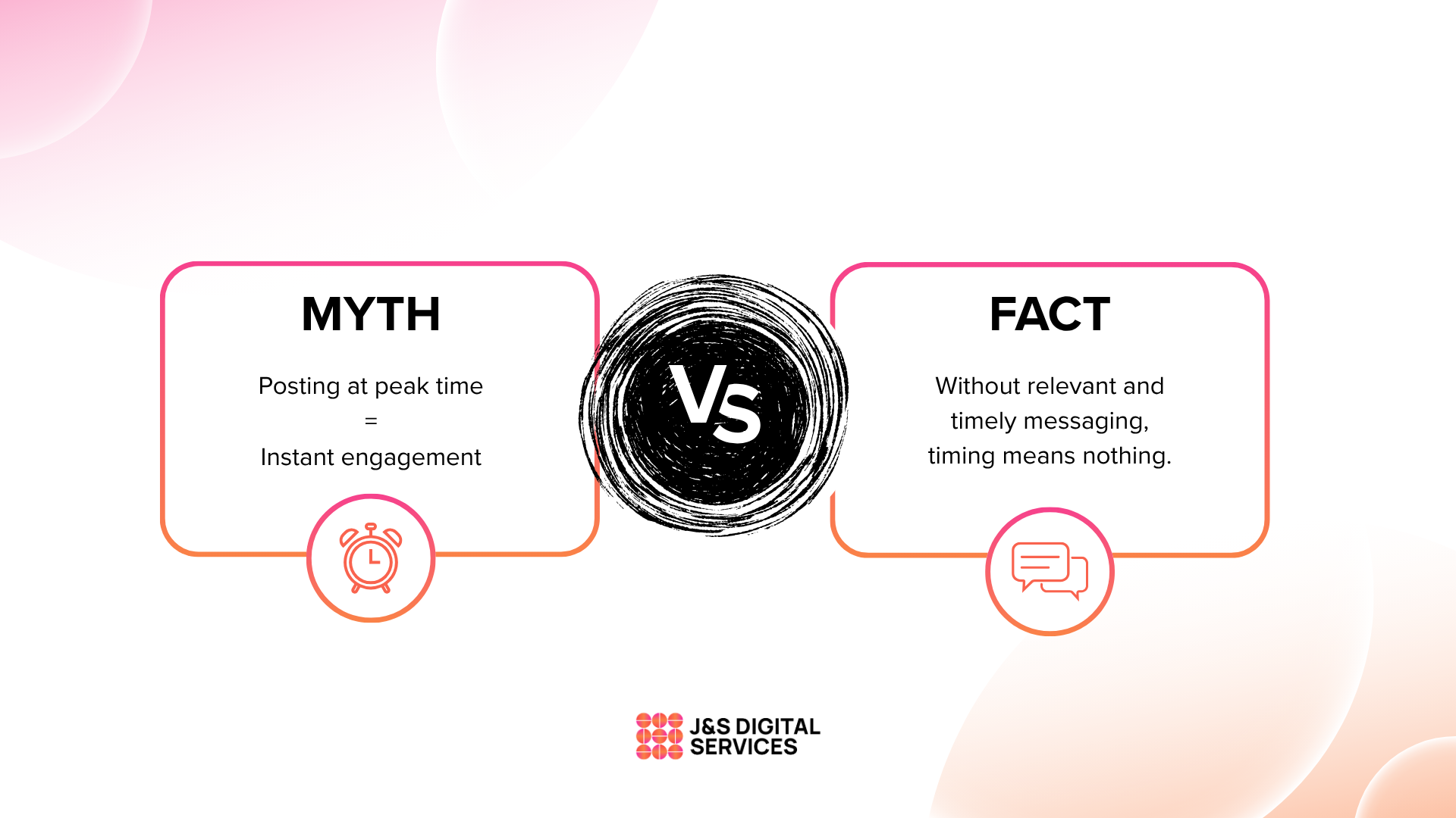 optimal times to post on linkedin
