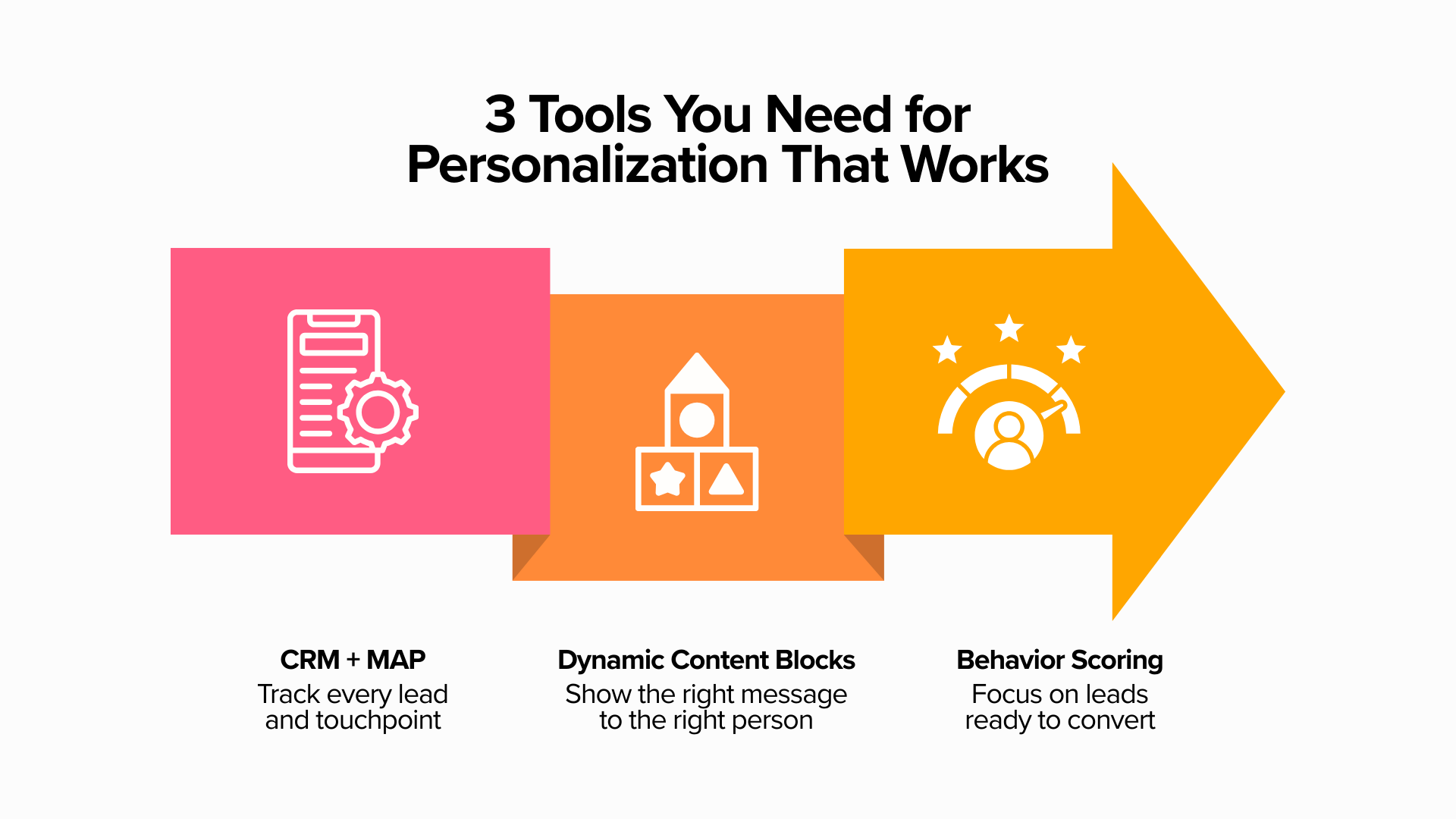 3 Tools You Need for Personalization That Works | J&S Digital Services