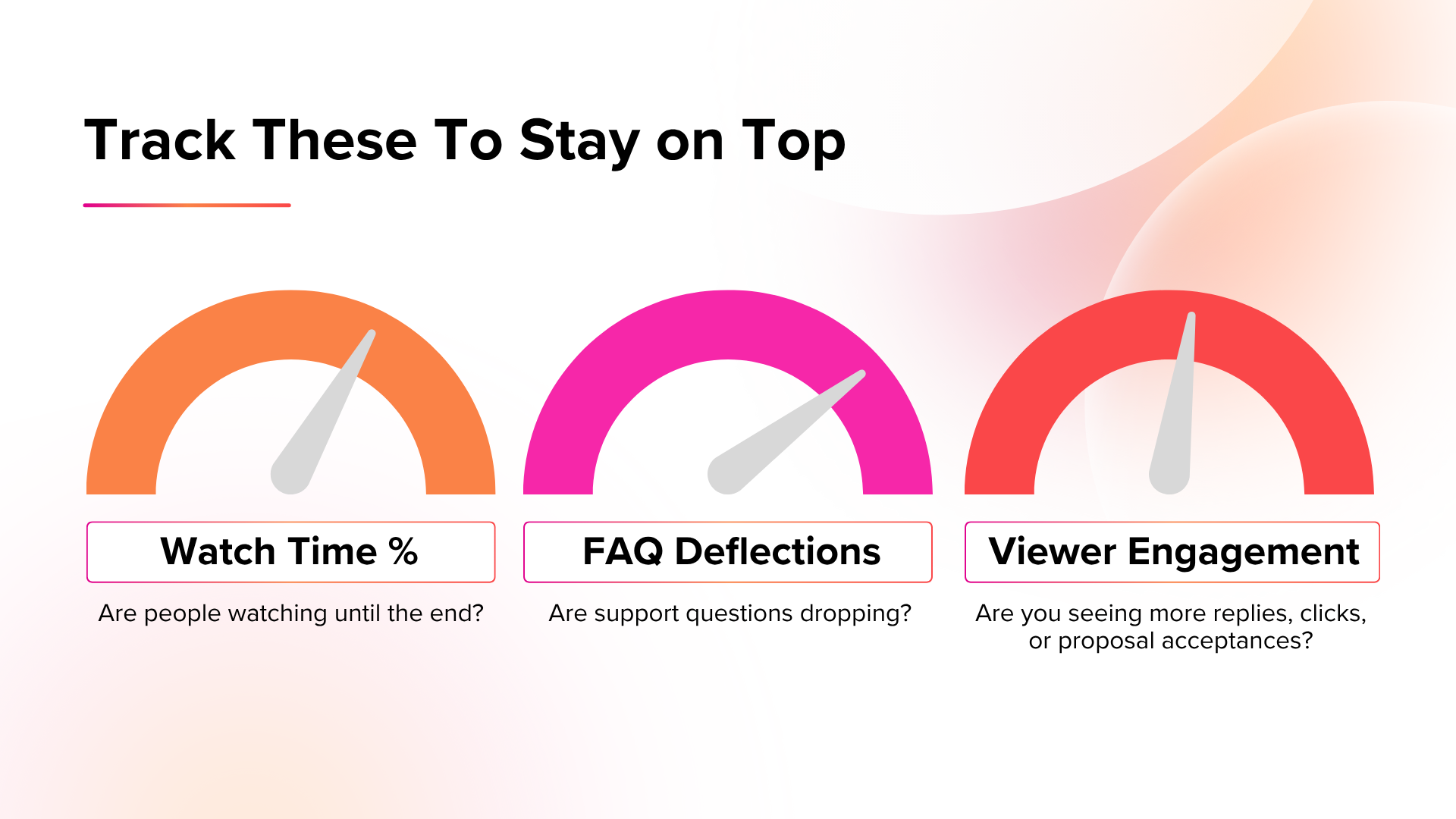 How To Tell If Your B2B Video Marketing Is Working | J&S Digital Services