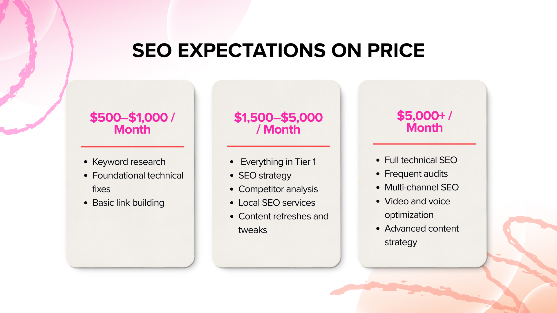 SEO Expectations on Price | J&S Digital Services