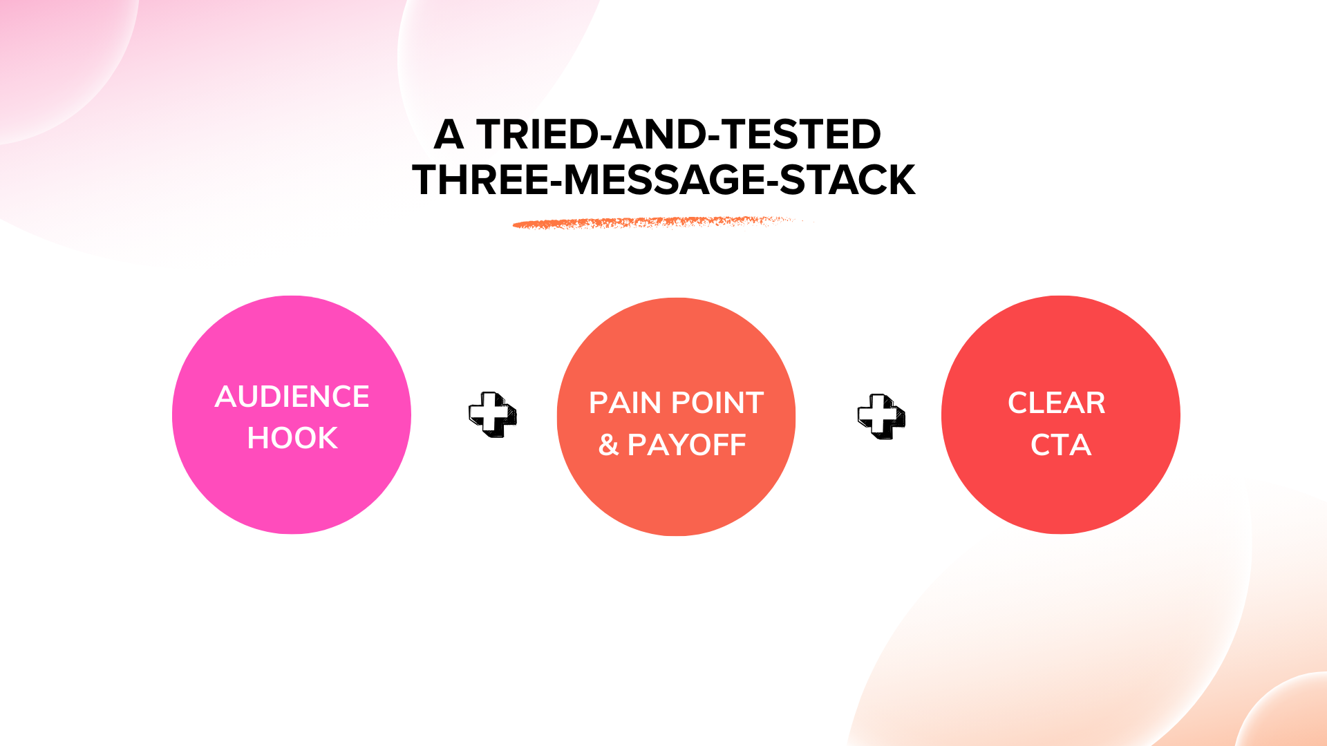 A Tried-and-Tested Three-Message-Stack | J&S Digital Services