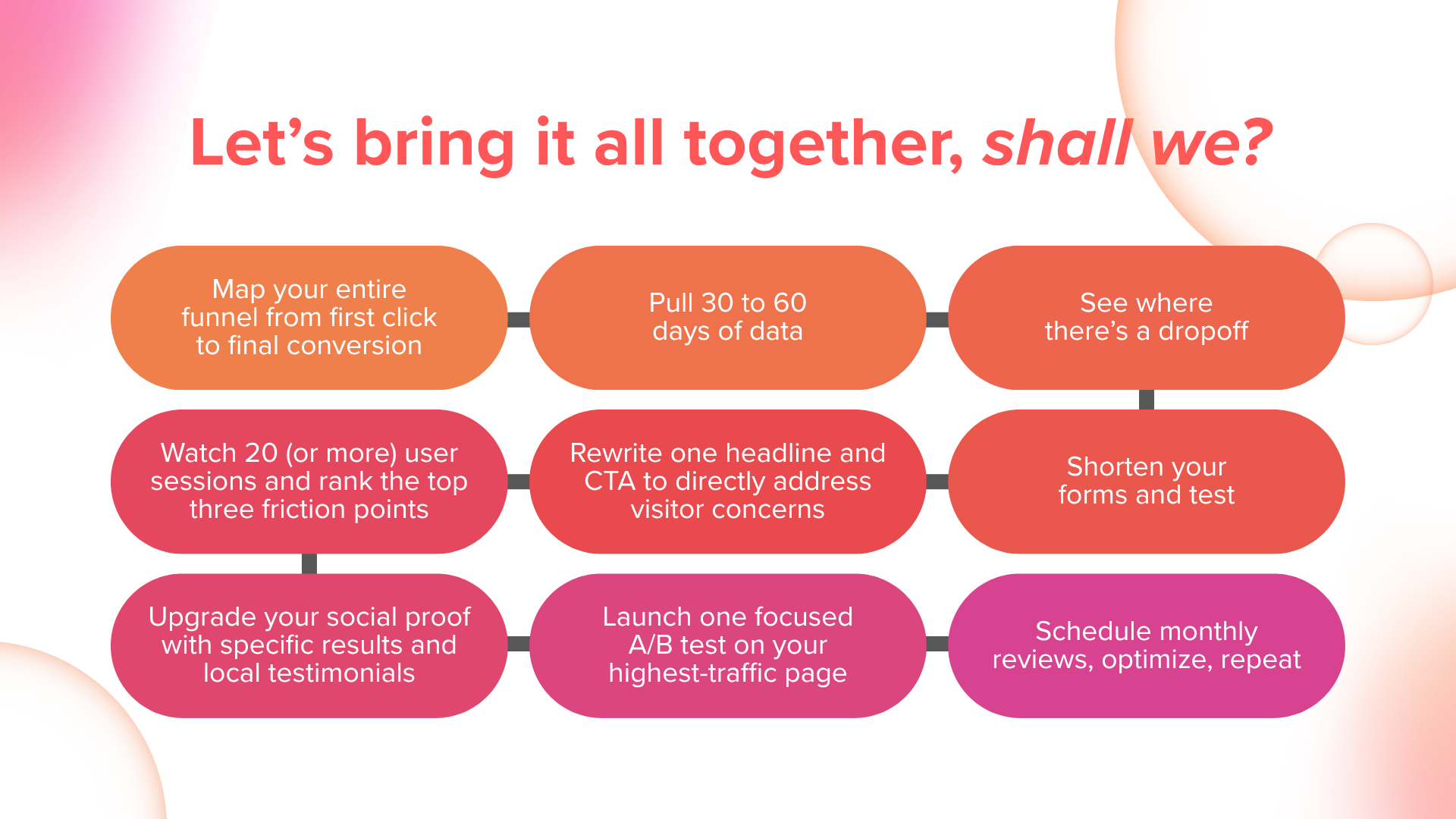 See How People Actually Use Your Site (Get Ready for a Rude Awakening)