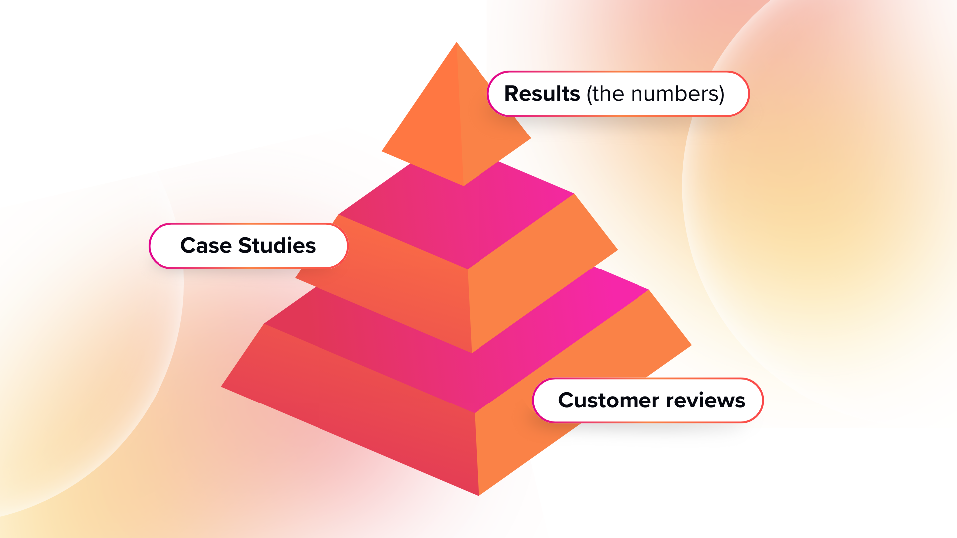 Proof Your Product Works | J&S Digital Services