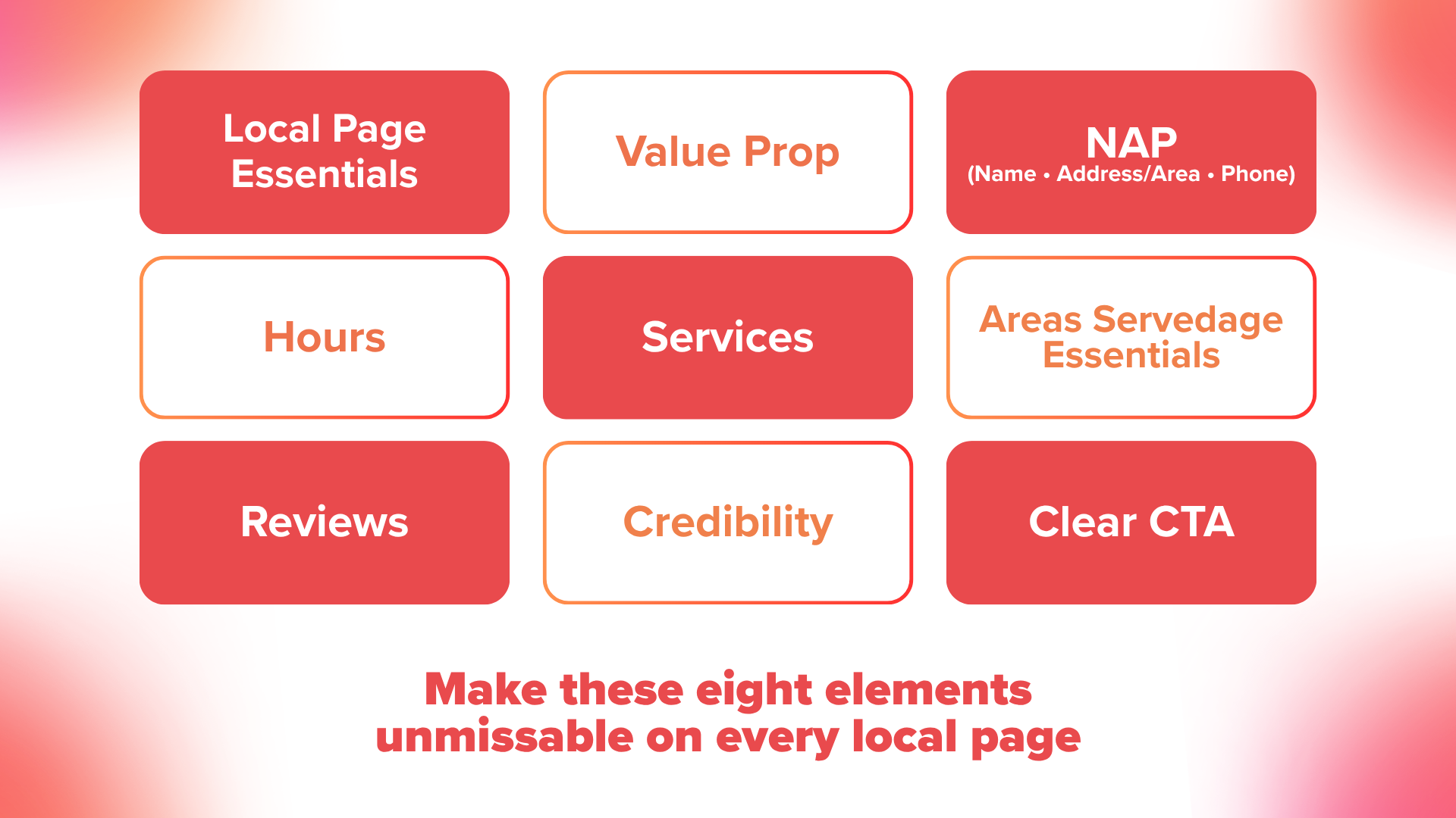 Elements to make scannable on your landing page